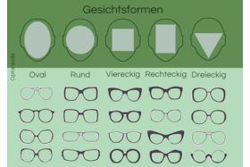 Bild von Welche Brille passt zu mir?